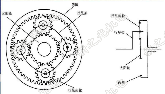 行星齒輪減速機(jī)結(jié)構(gòu)組成、行星齒輪減速器結(jié)構(gòu)圖